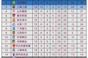 开云体育app-恒大客场惊险获胜，中超稳固领先位置的简单介绍