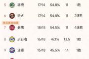开云体育APP下载-包含亚洲区篮球赛事积分榜出炉，局势激烈的词条