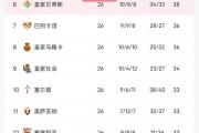 开云体育登录-华伦西亚队主场不敌，积分榜下滑的简单介绍
