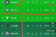 开云体育登录-关于那不勒斯主场完胜桑普多利亚，追赶积分榜首的信息