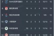 开云体育-里尔主场大胜摩纳哥，继续领跑积分榜的简单介绍