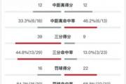 开云体育app-步行者战胜国王，萨博尼斯梦幻数据