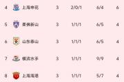 开云体育APP下载-包含亚特兰大双杀对手，继续领跑积分榜的词条