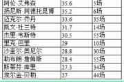 开云体育下载-篮球明星争夺联赛最有价值球员称号