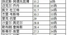 开云体育下载-篮球明星争夺联赛最有价值球员称号