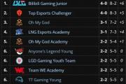 开云体育app-RNG险胜LGD，Deft团战一打五四强赛3:0（北京）