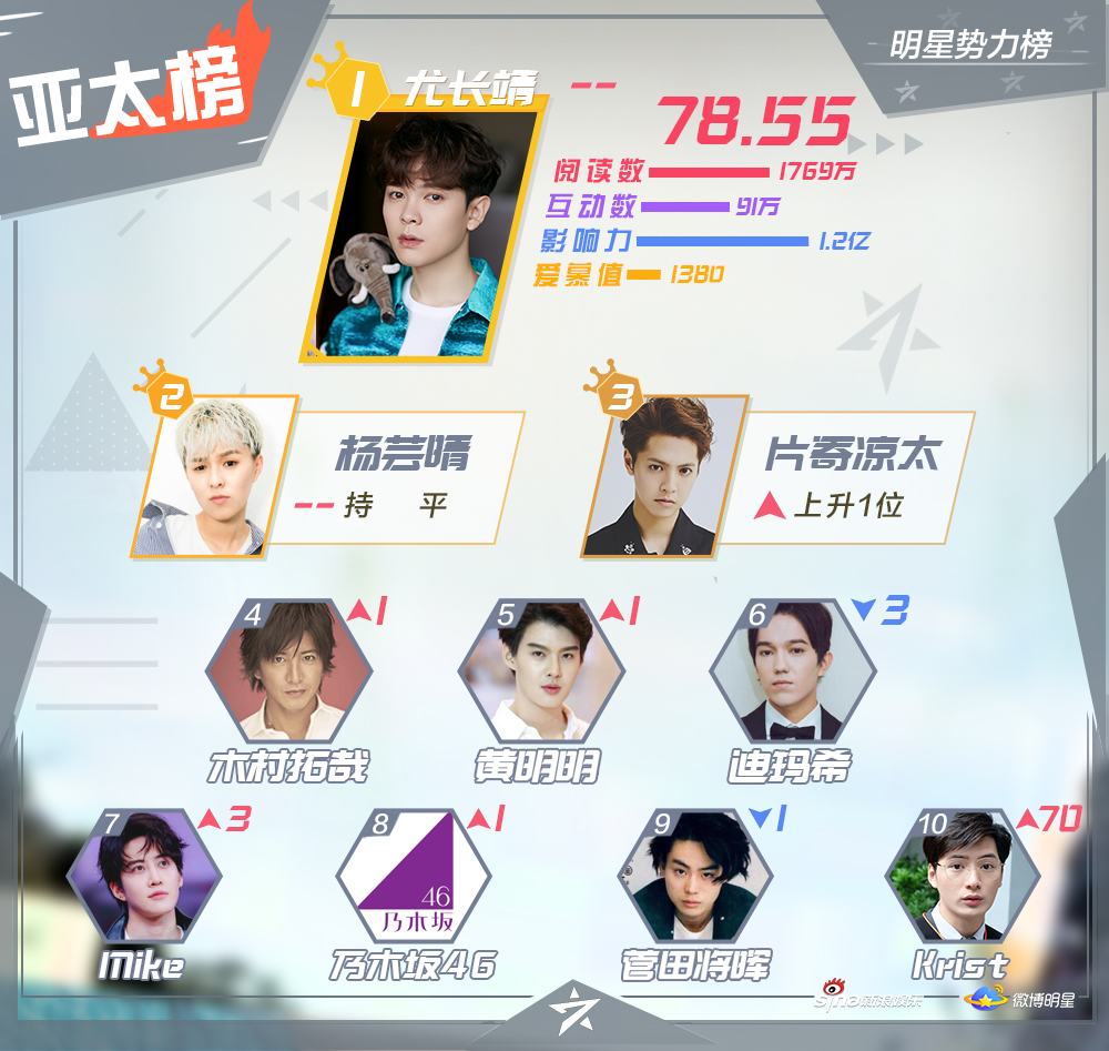 星级对决:东西明星队将争夺冠军宝座的简单介绍