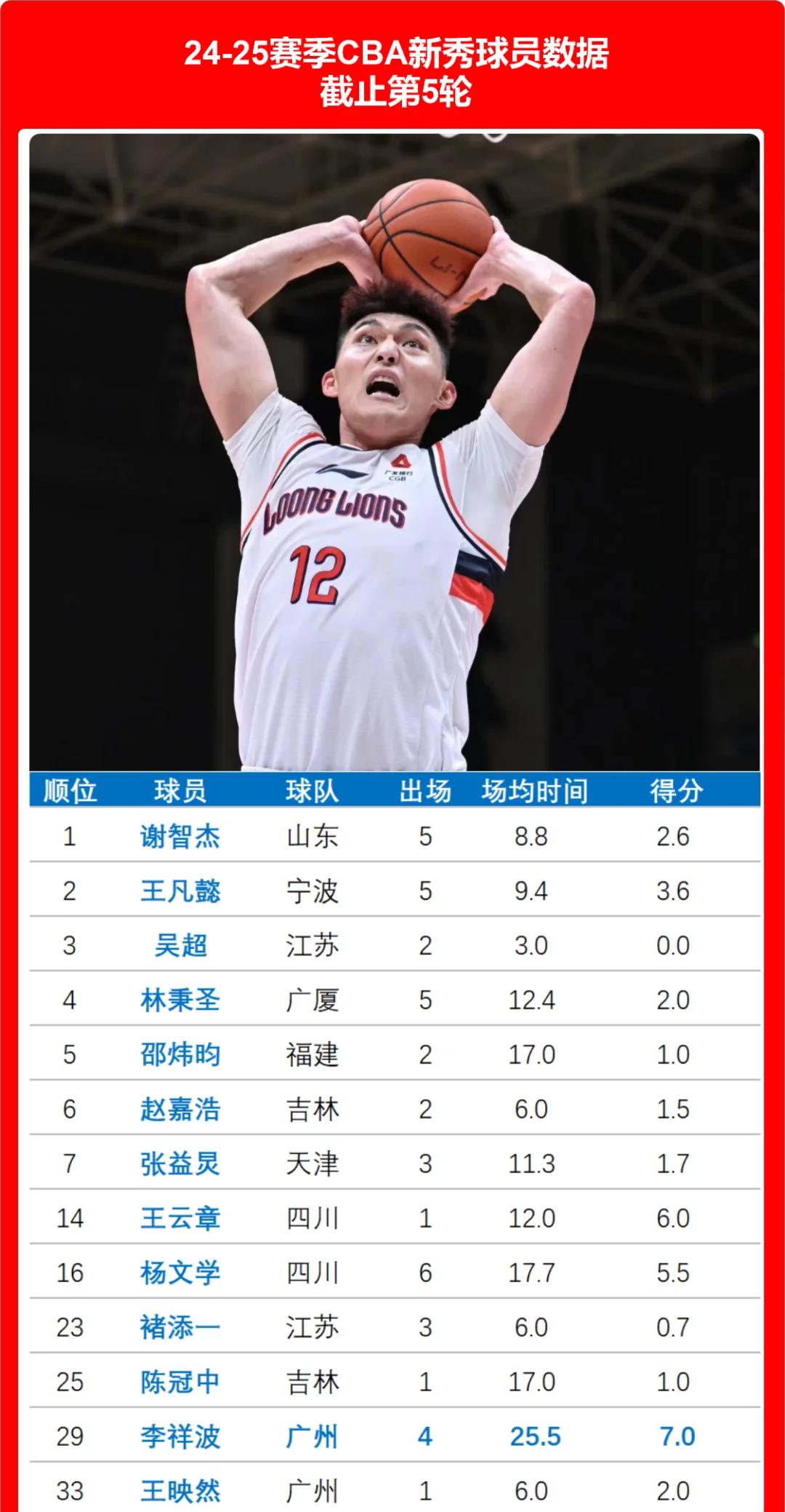 关于广州男篮夺魁，成为本赛季最热门球队的信息