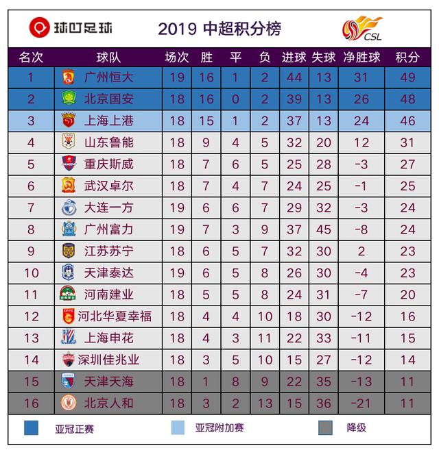 恒大客场惊险获胜，中超稳固领先位置的简单介绍