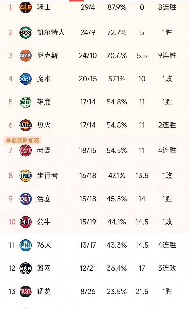 包含亚洲区篮球赛事积分榜出炉，局势激烈的词条