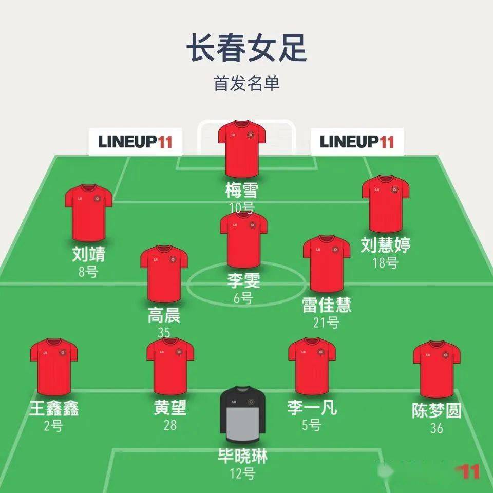 关于加拿大女足压倒性优势，力争国际赛事冠军的信息