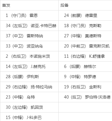 科隆球员火力全开，轻松战胜对手继续前行的简单介绍