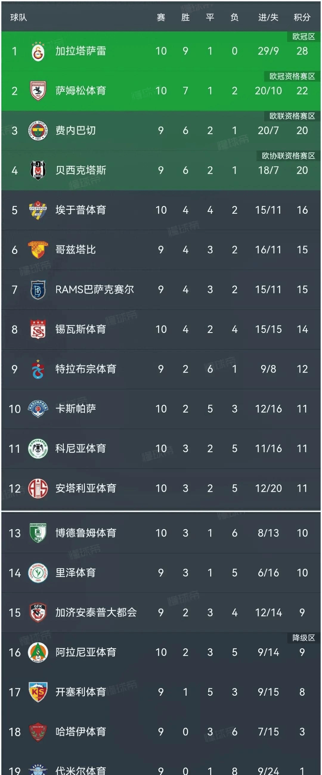 里尔主场大胜摩纳哥，继续领跑积分榜的简单介绍