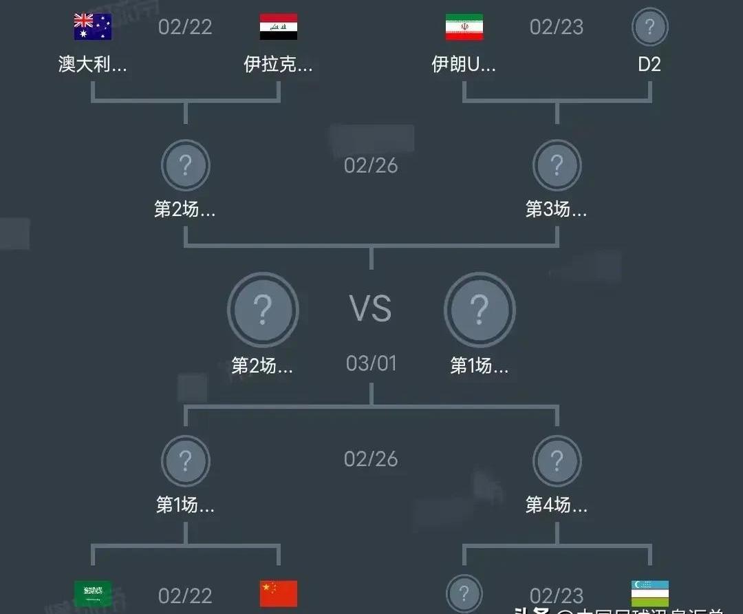 沙特球队多点开花，成功挺进淘汰阶段