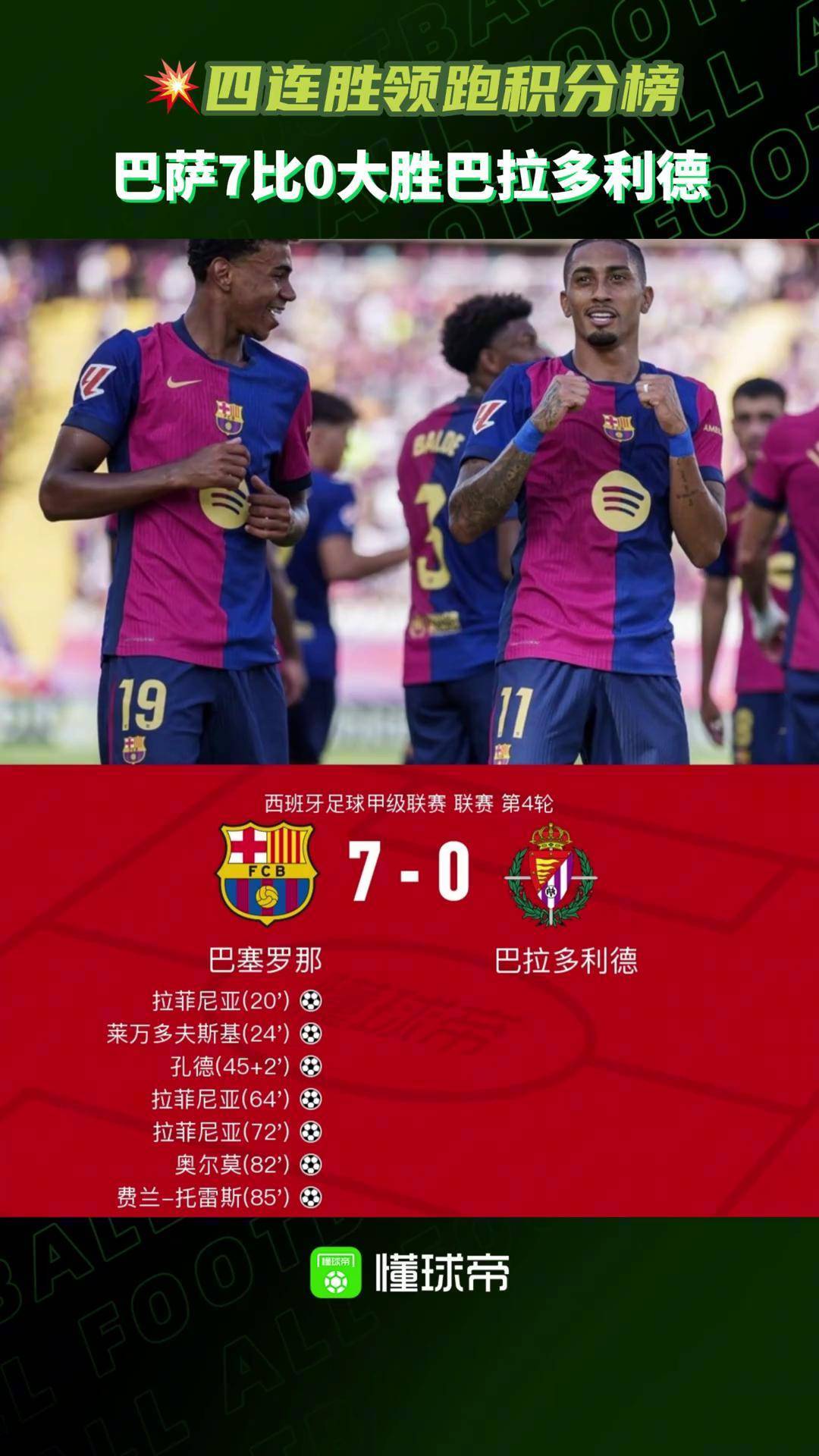 关于巴萨紧握胜利，战绩大幅领先的信息