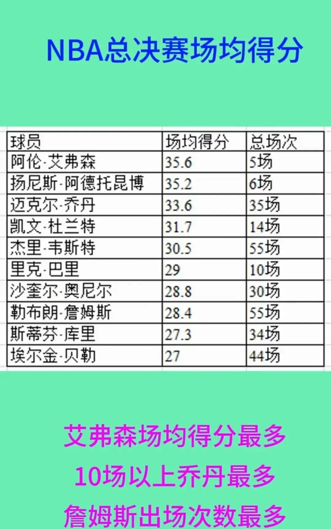 篮球明星争夺联赛最有价值球员称号