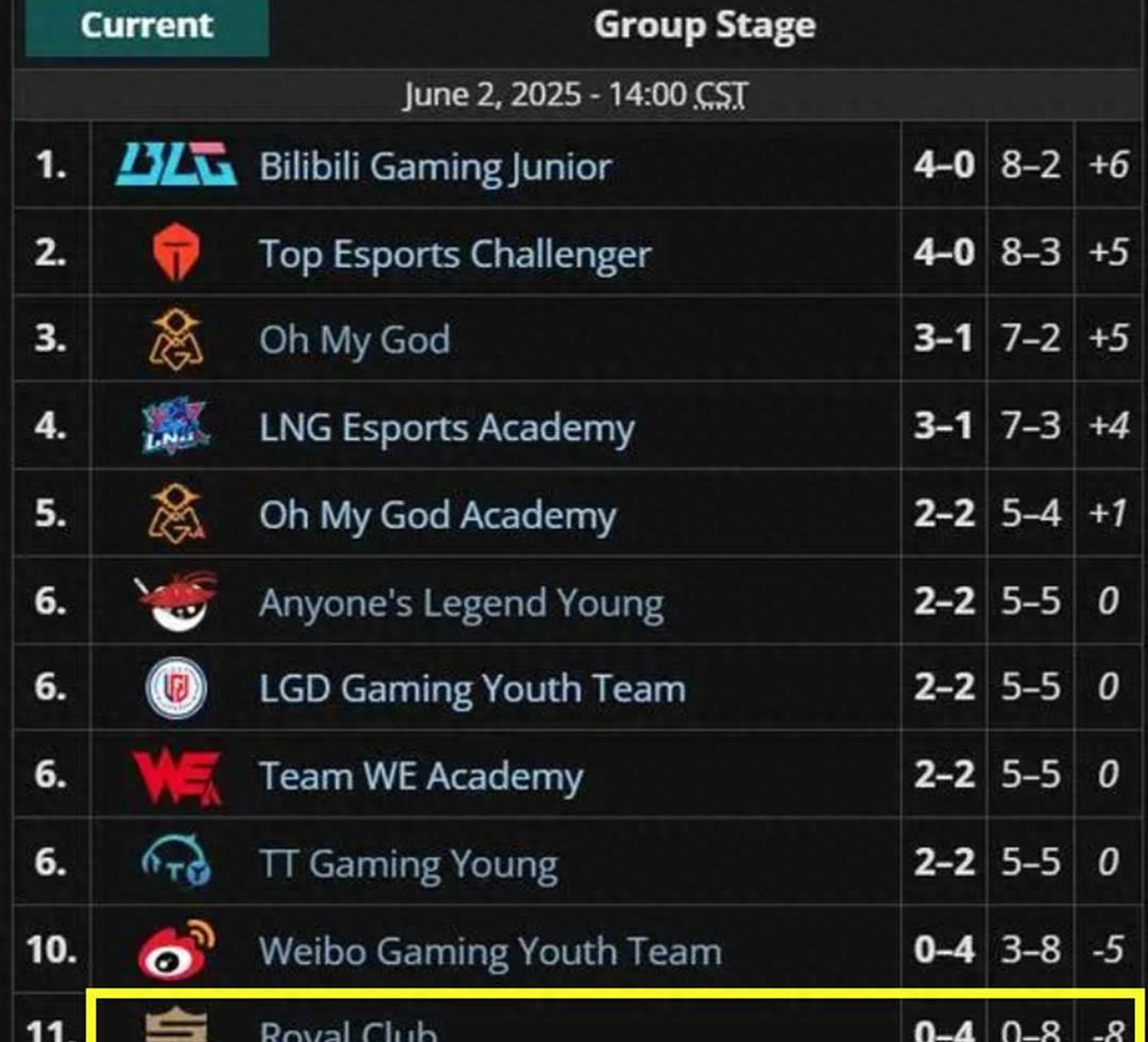 RNG险胜LGD，Deft团战一打五四强赛3:0（北京）