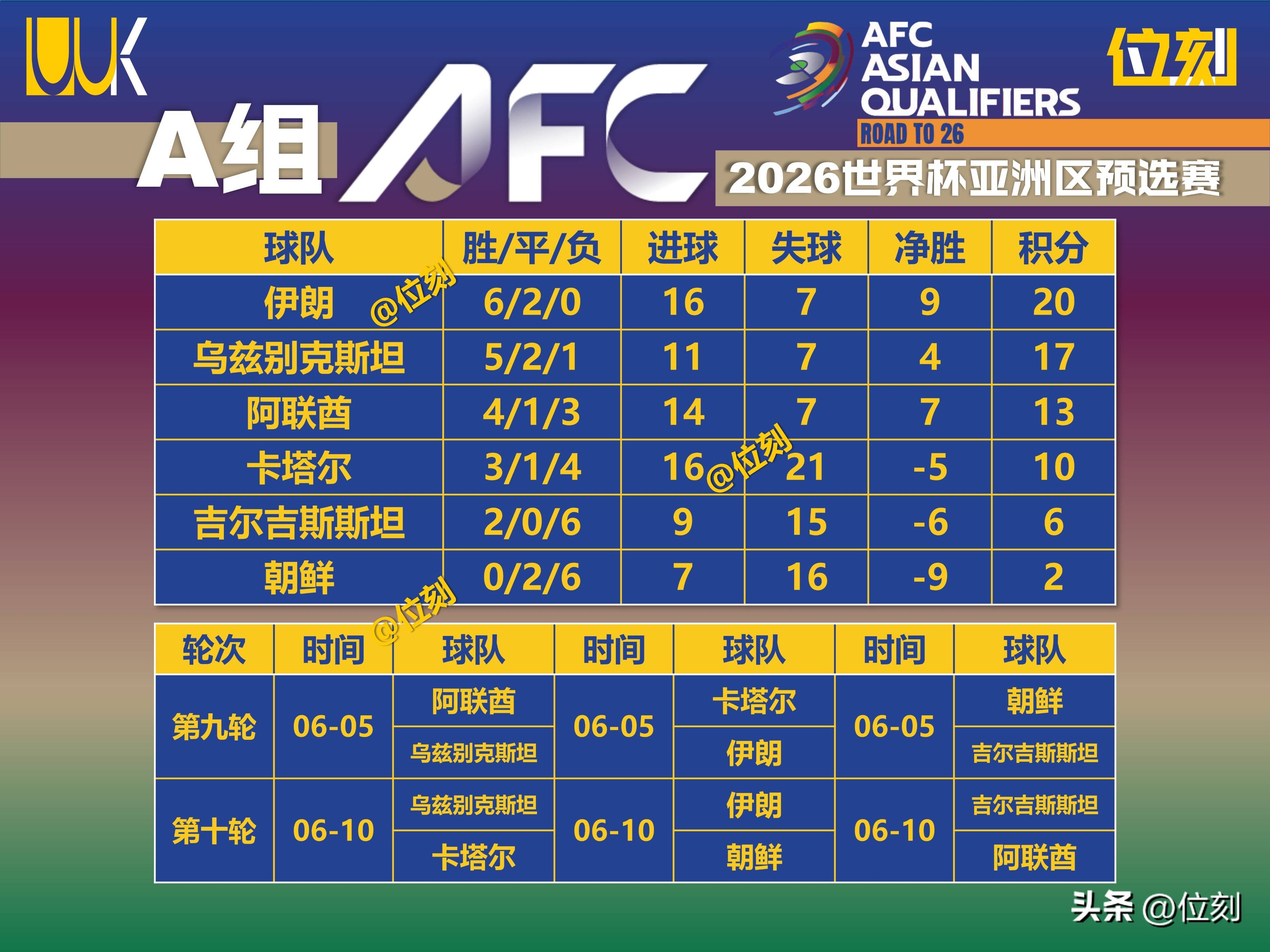 阿曼球队迎来胜利,锁定晋级资格 阿曼球队迎来胜利,锁定晋级资格