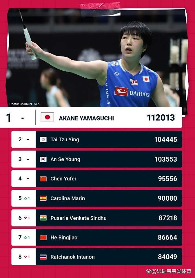 关于韩国羽毛球队翻盘泰国羽毛球队,马琳惊艳世界的信息 关于韩国羽毛球队翻盘泰国羽毛球队,马琳惊艳世界的信息