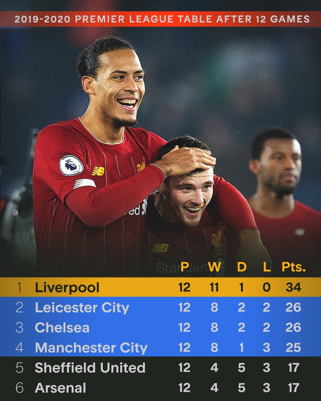 利物浦完胜马德里竞技，拉什福德状态火热